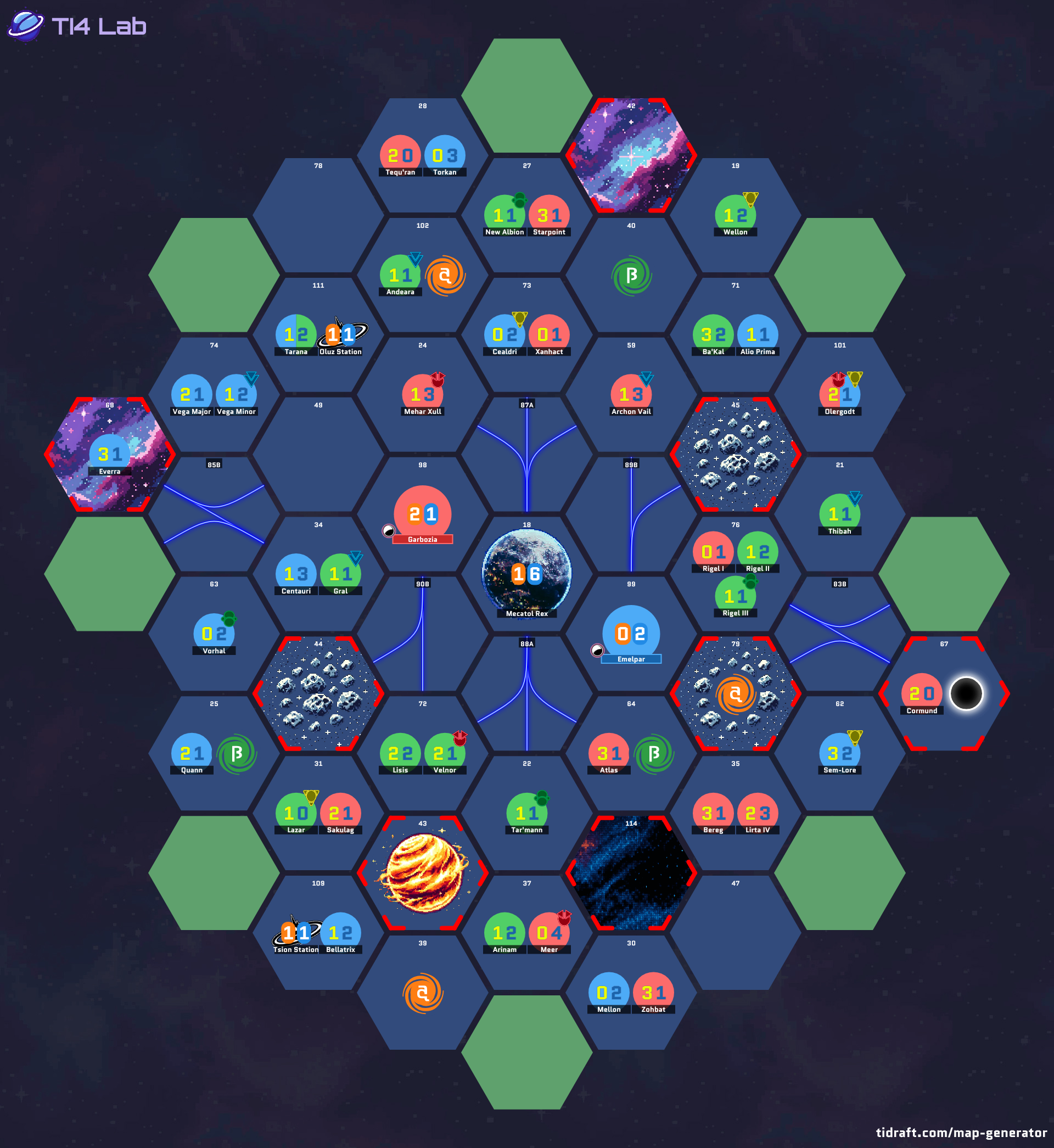 8p alliance