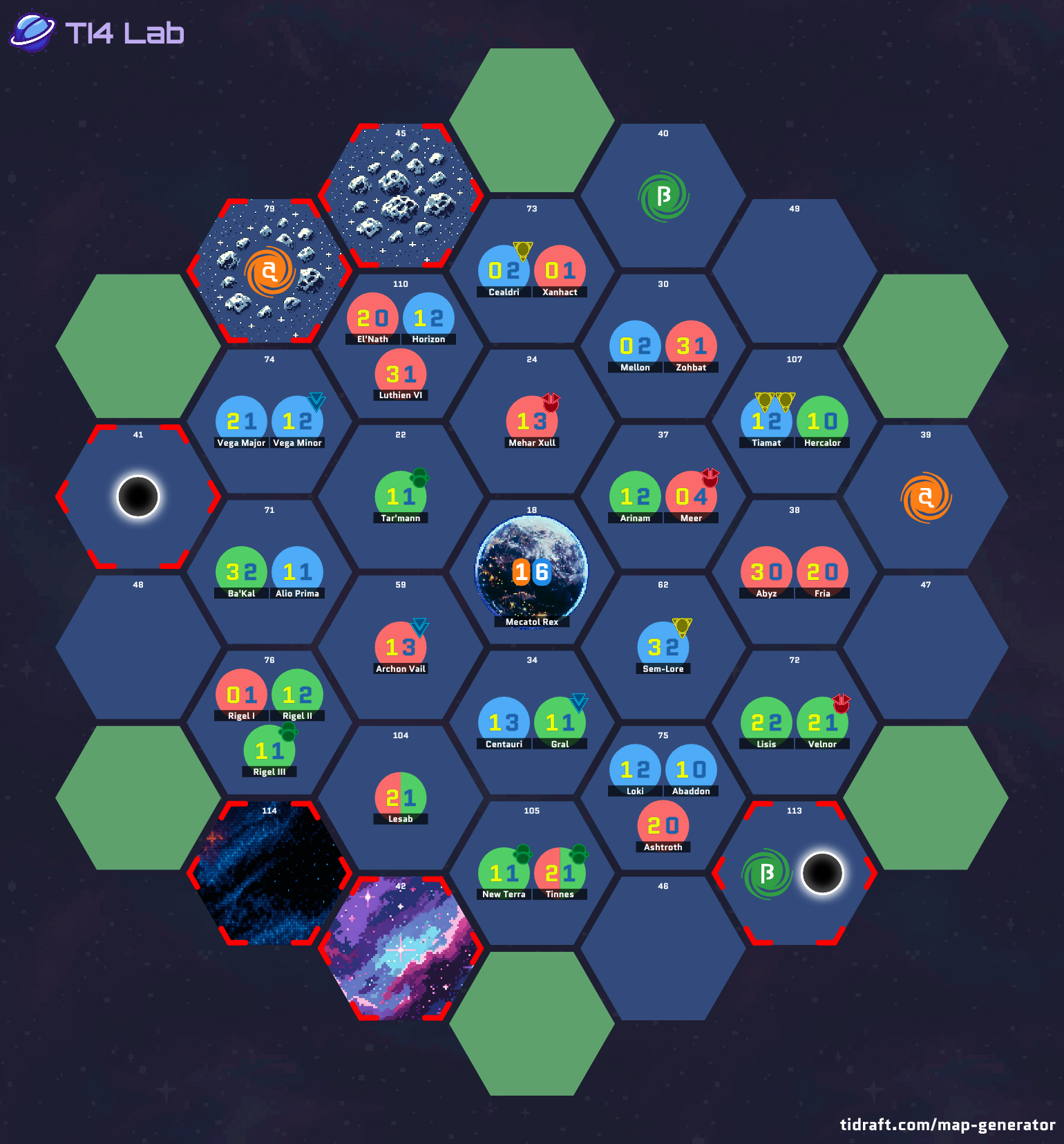 SCPT Tournament 8: Semi Finals