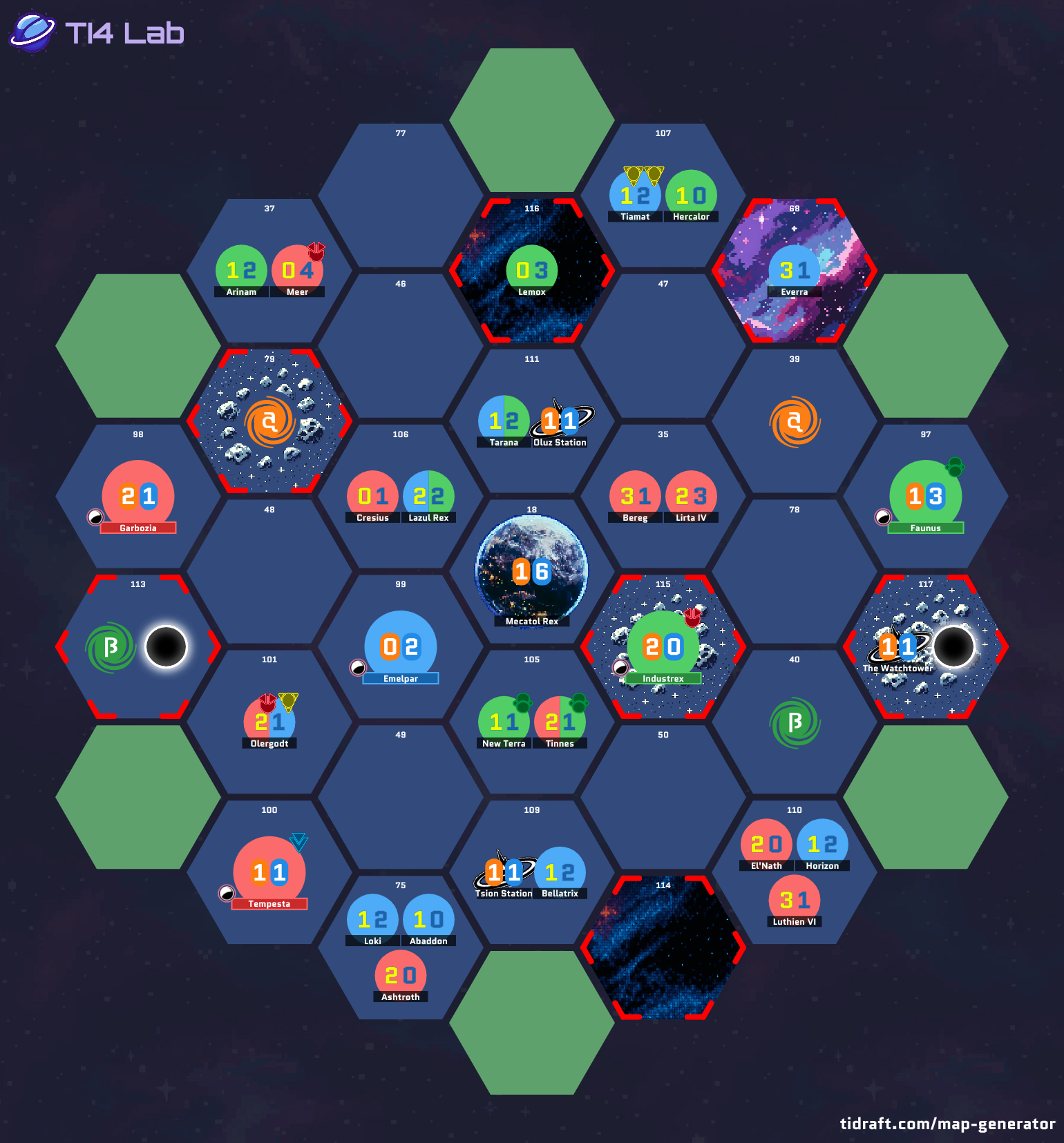 Minor Factions