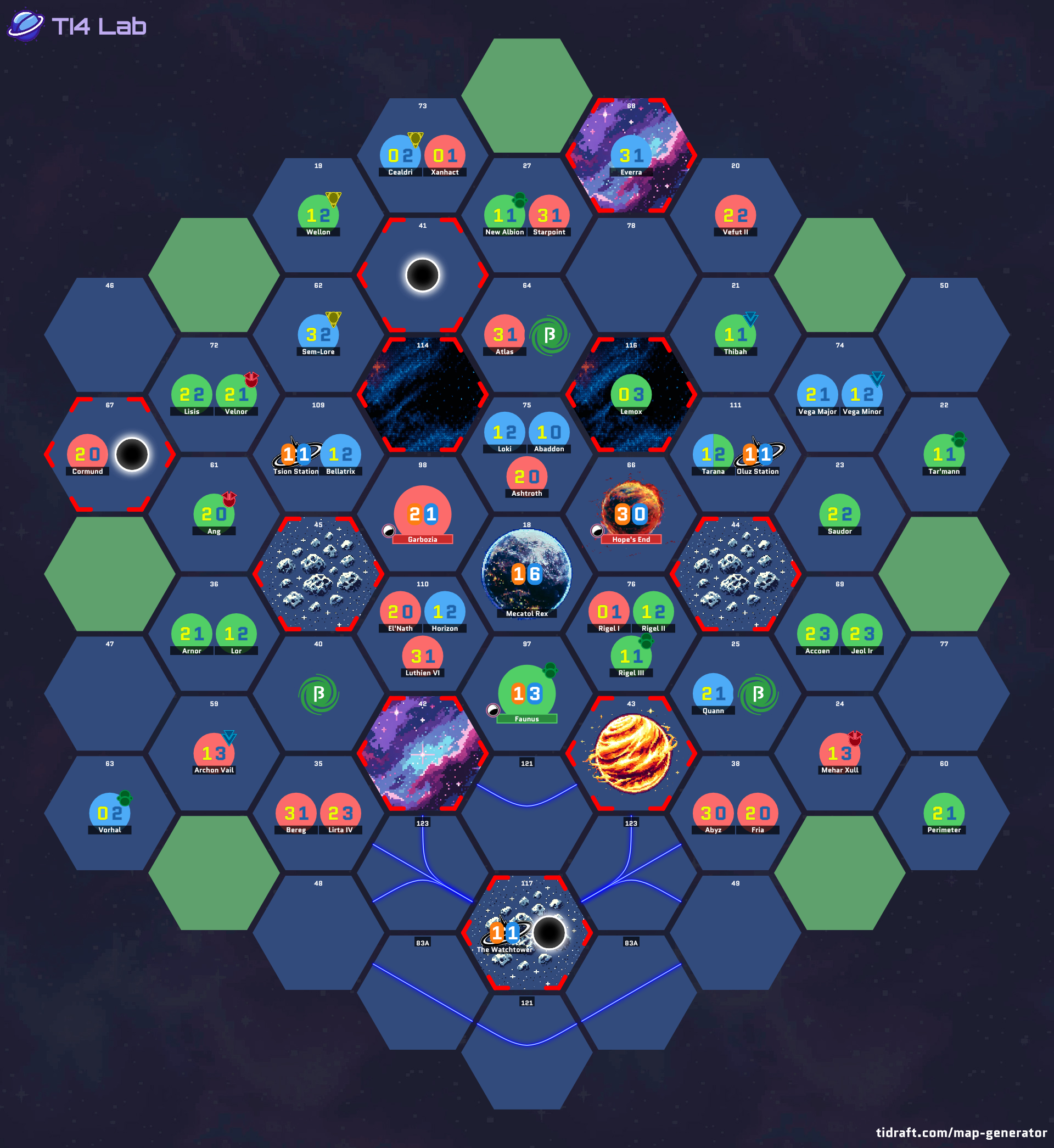 7p Symetry