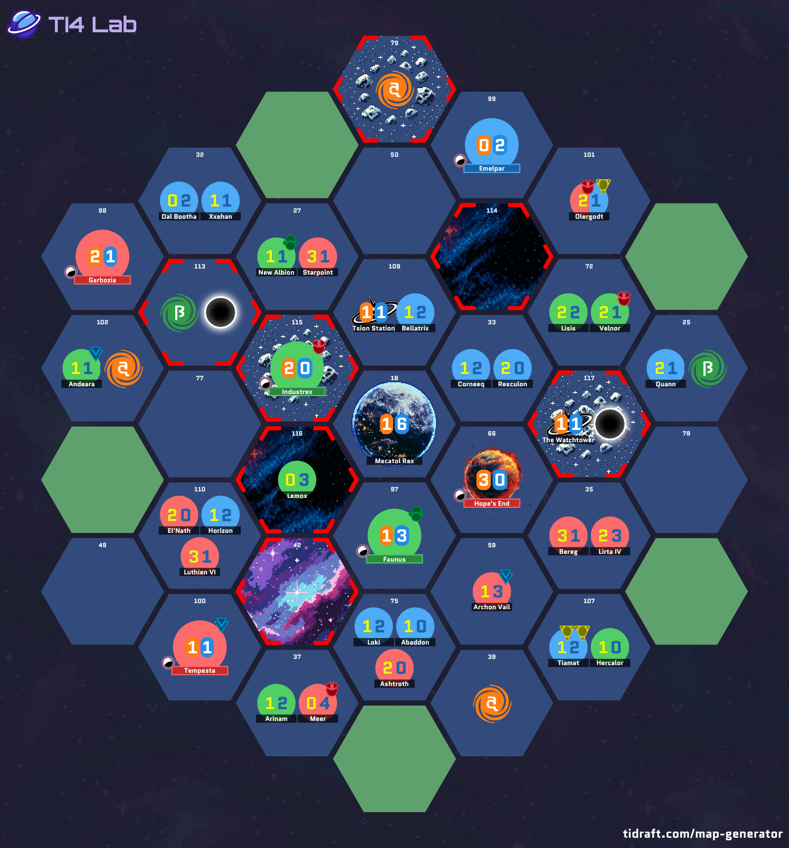 Hate hyperlanes, love 5 players
