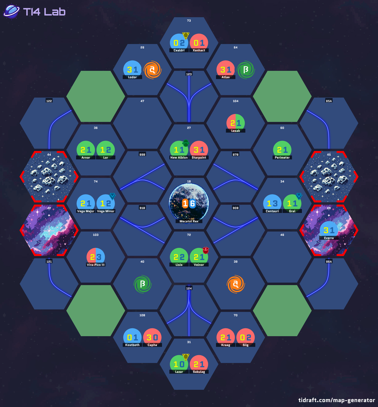 4 Player 13.3 Value 5.5 Tile 1.5 Tech Slices