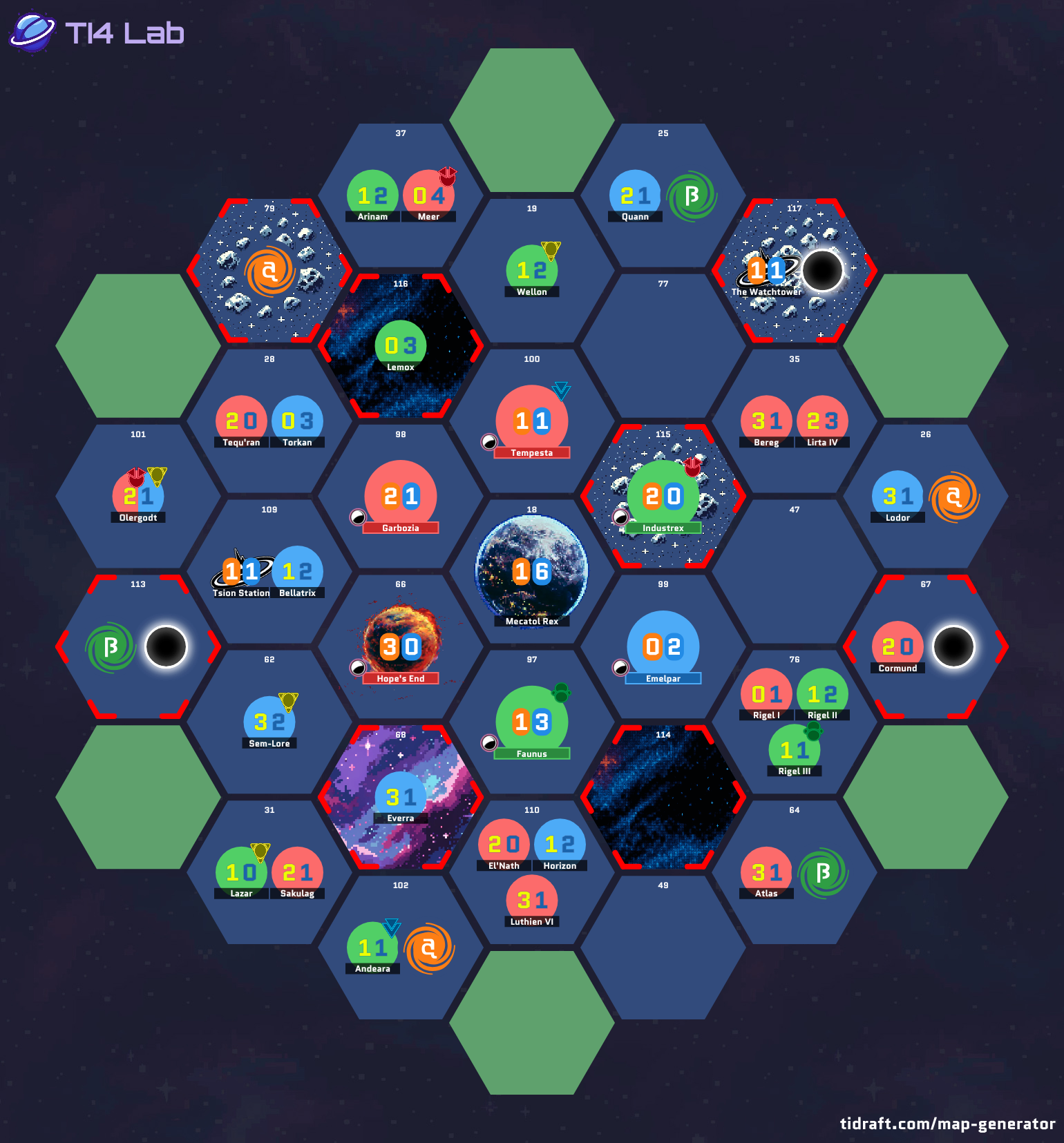 Ultimate variant