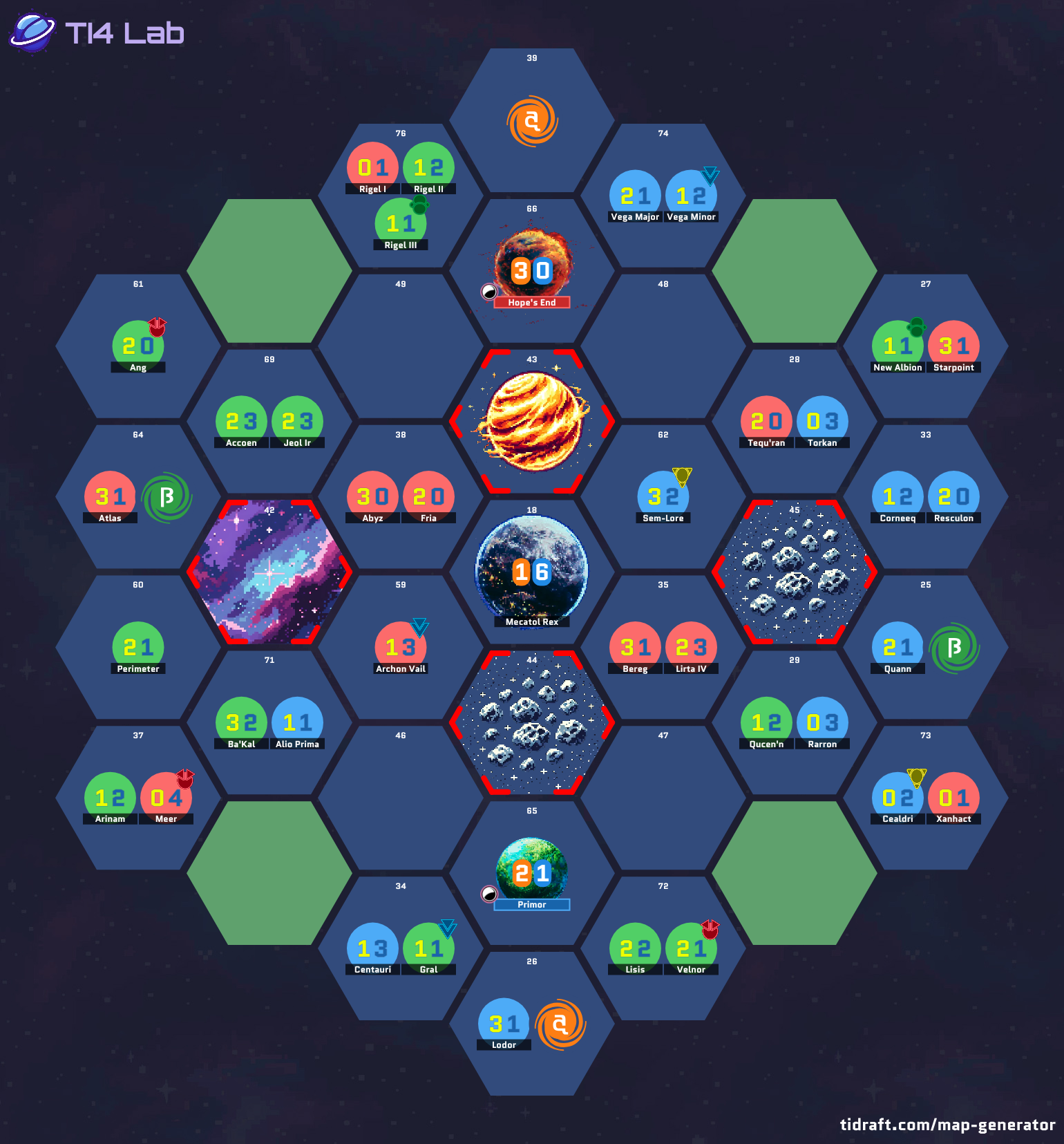 The Nexus of Broken Alliances