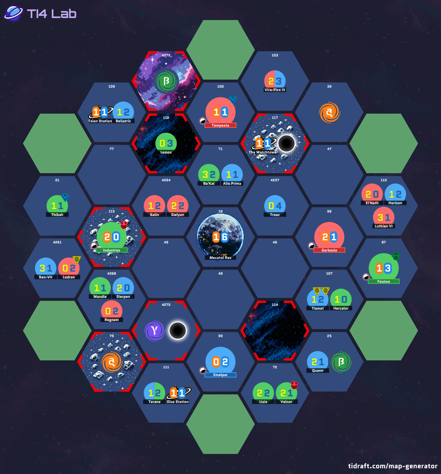 6P TE Experience